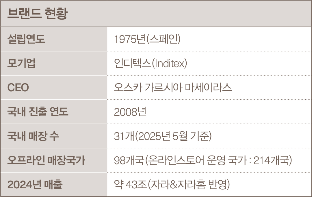 50주년 '자라' 넥스트 스텝은? 패션 넘어 공간·F&B 프로젝트 실행 854-Image